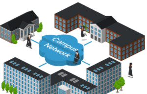 Campus Network