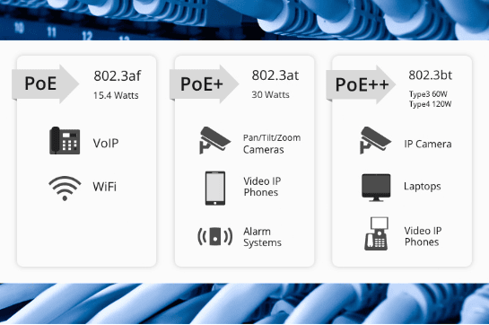 230825 Market Analys of PoE Switch