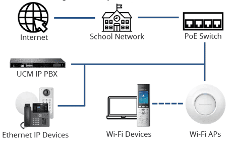 Application of PoE switch in wireless coverage networks