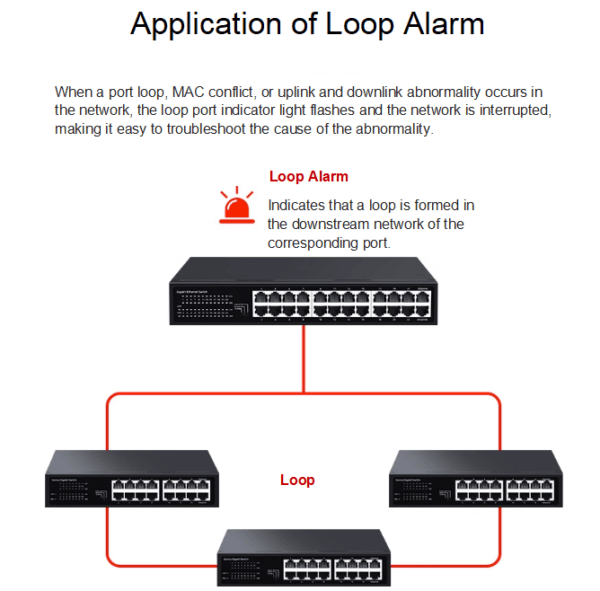 Loop Network Price Guide What's A Network Loop? - Fyylink