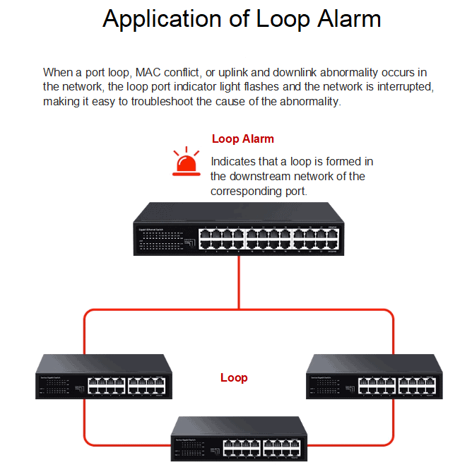 Loop Alarm 1