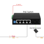 4 6 Ports Gigabit Unmanaged Industrial Ethernet PoE Switch