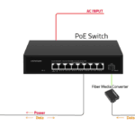 Application of unmanaged 2.5 G 8 port poe switch with 1x10g SFP