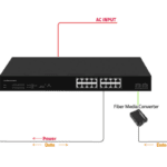 16 Ports 2.5G Switch Multi-Gigabit 10G SFP+ Unmanaged Ethernet Splitter Network Switch