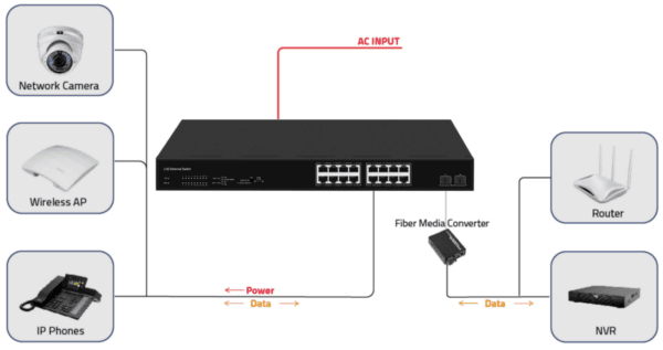 16 Ports 2.5G Switch Multi-Gigabit 10G SFP+ Unmanaged Ethernet Splitter Network Switch