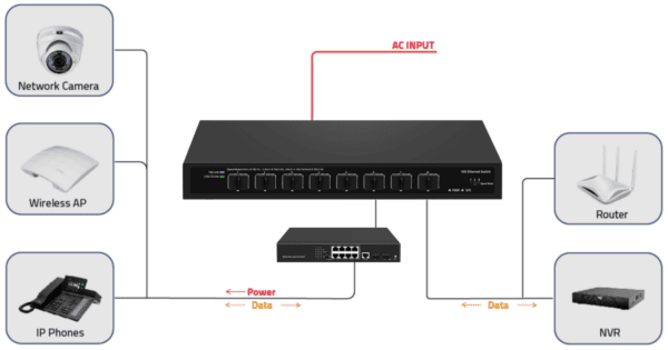 8 Ports 10Gbps SFP+ Fiber Switch 10Gb Ethernet Network Switch